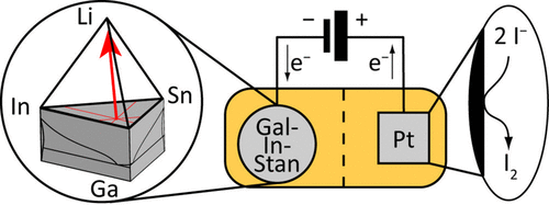 TOC for Electrocrystallization (2016)
