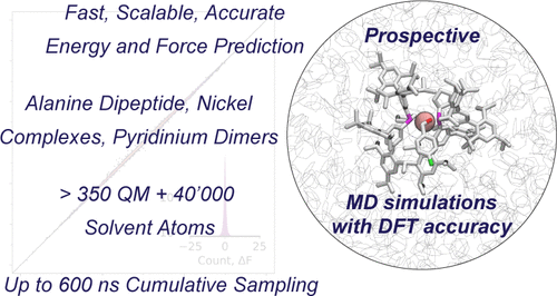 TOC for Neural Network Potential (2025)