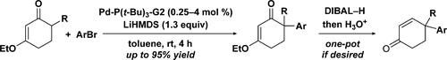 TOC for Palladium-Catalyzed Arylation (2016)