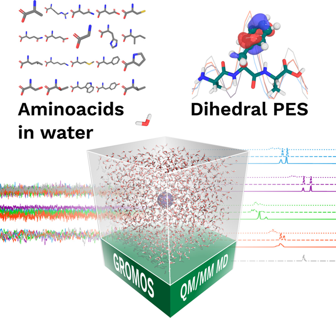 TOC for QM/MM Interface (2025)