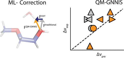 TOC for Transferring Knowledge (2025)